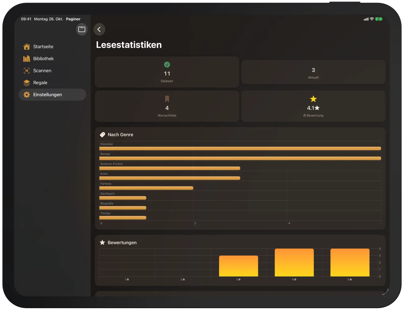 Lesestatistiken