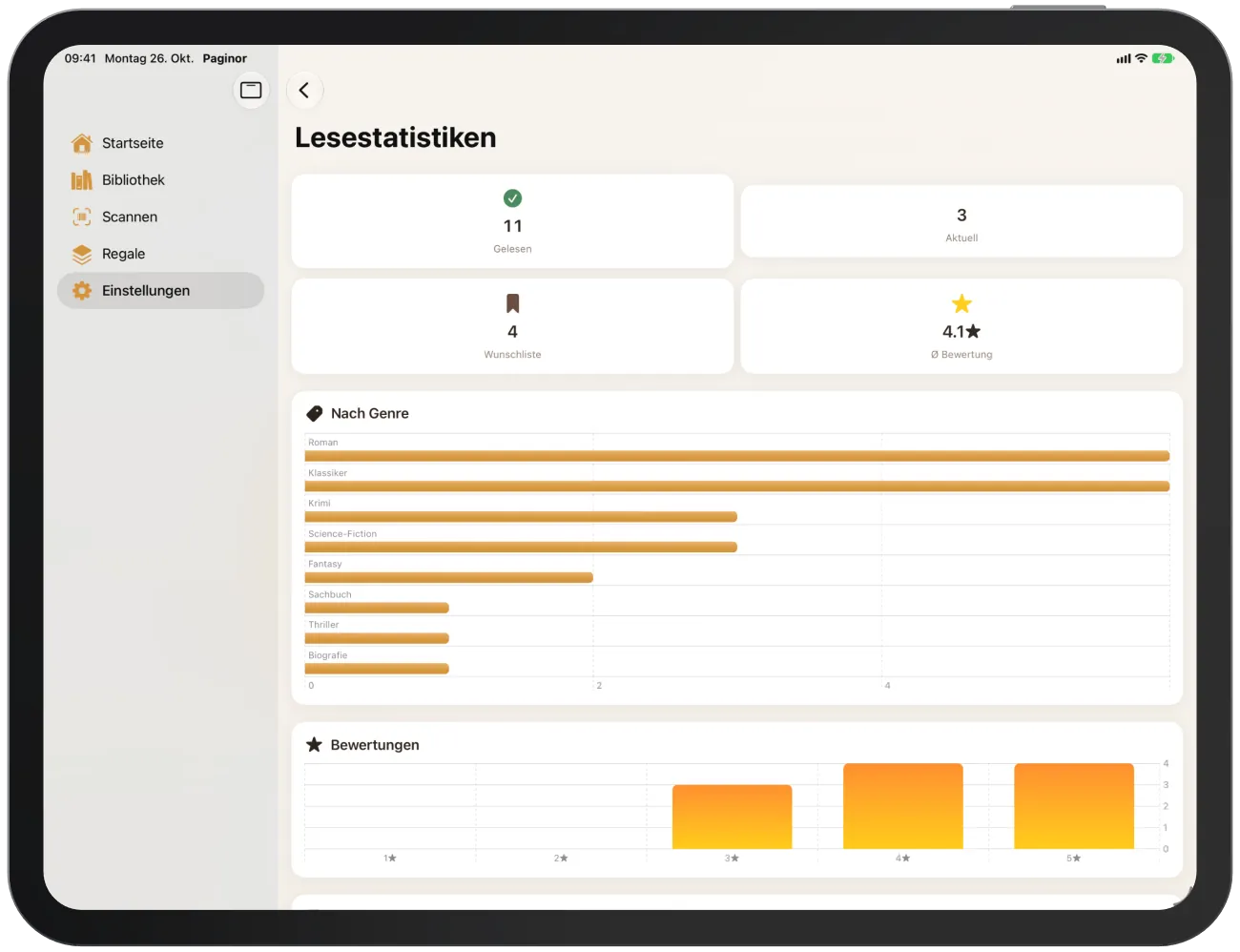 Lesestatistiken