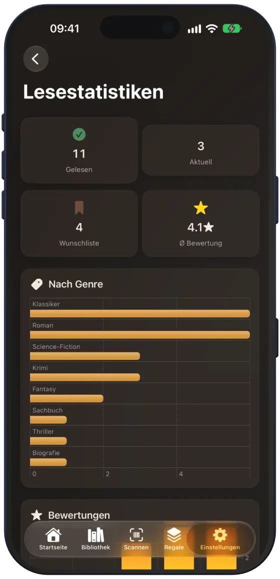 Lesestatistiken