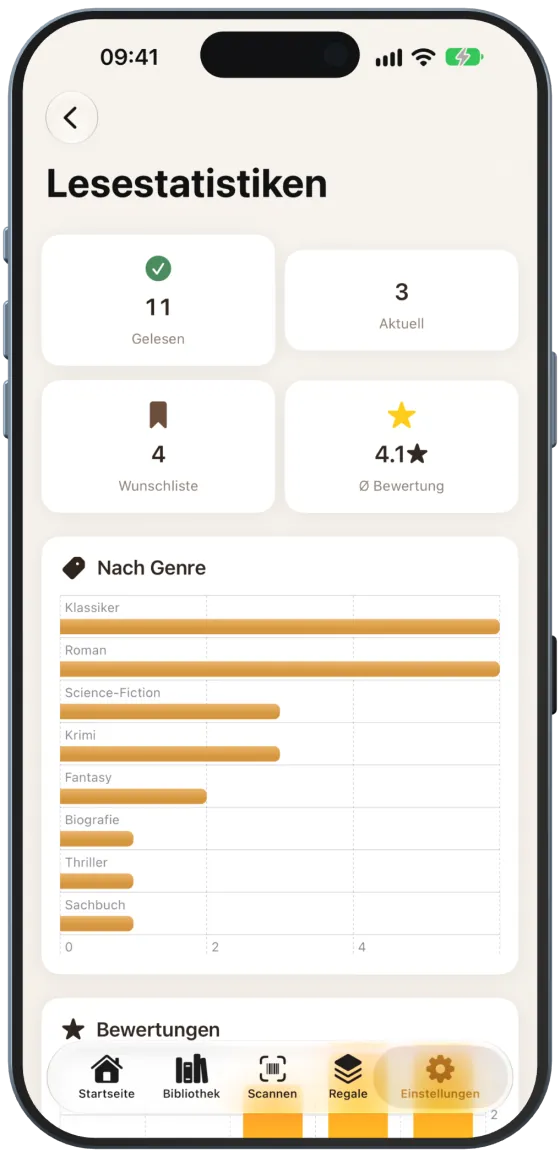 Lesestatistiken